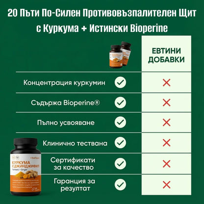 Био Куркума с Джинджифил и Черен Пипер (BioPiperin)